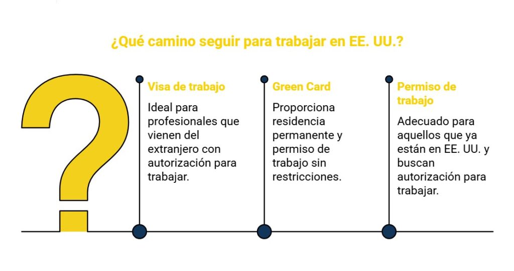 Las diferencias entre visa de trabajo, Green Card y permiso de trabajo