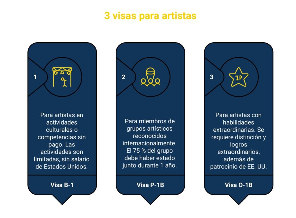 Hay varias visas para artistas en Estados Unidos, con distintos requistios y condiciones