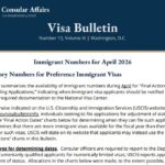 Boletín de Visados de USA